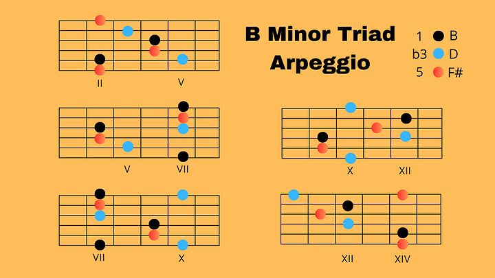 B Minor Triad Arpeggio product image (1)