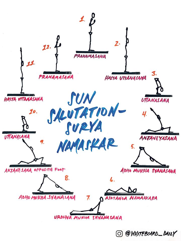 Digital Poster: "Sun Salutation - Surya Namaskar" - Full Color product image (1)