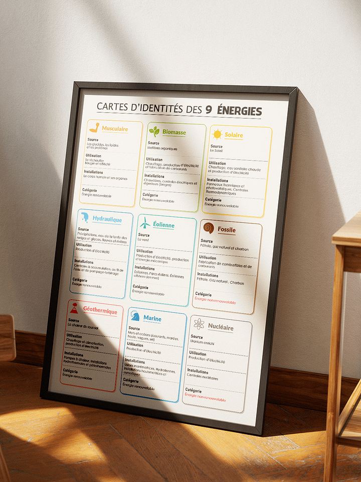 Cartes d'identités des 9 formes d’énergie – Poster éducatif (Science | Salle de classe | STEM) product image (1)