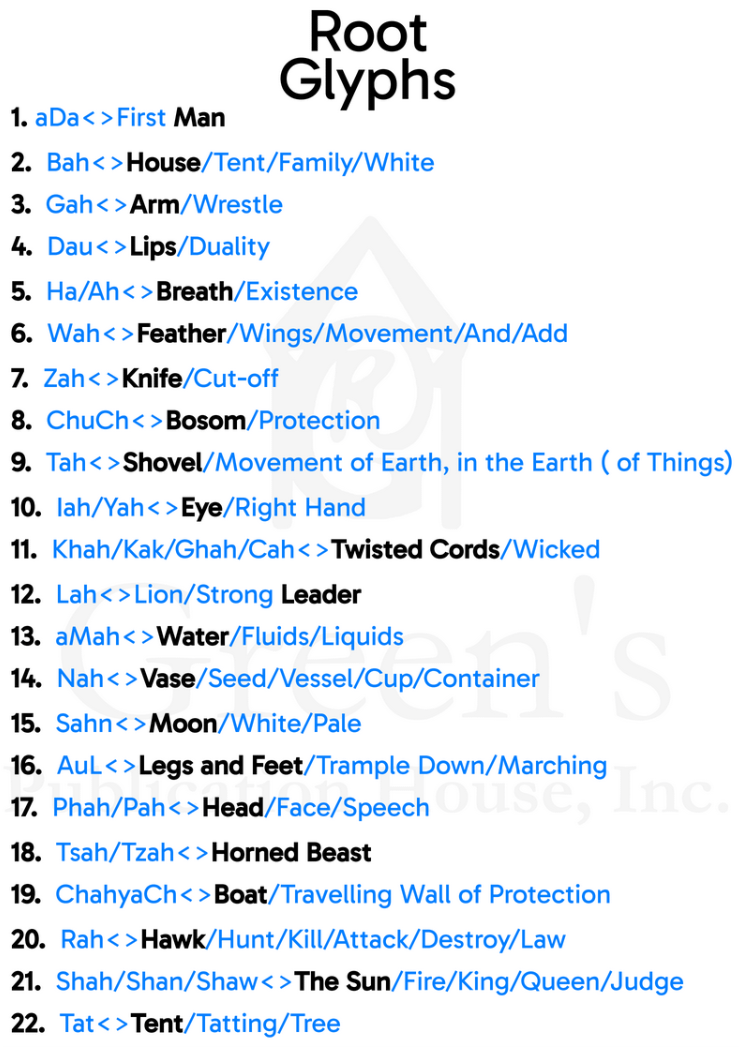Learn Your Fire Language: Study Card Game product image (5)
