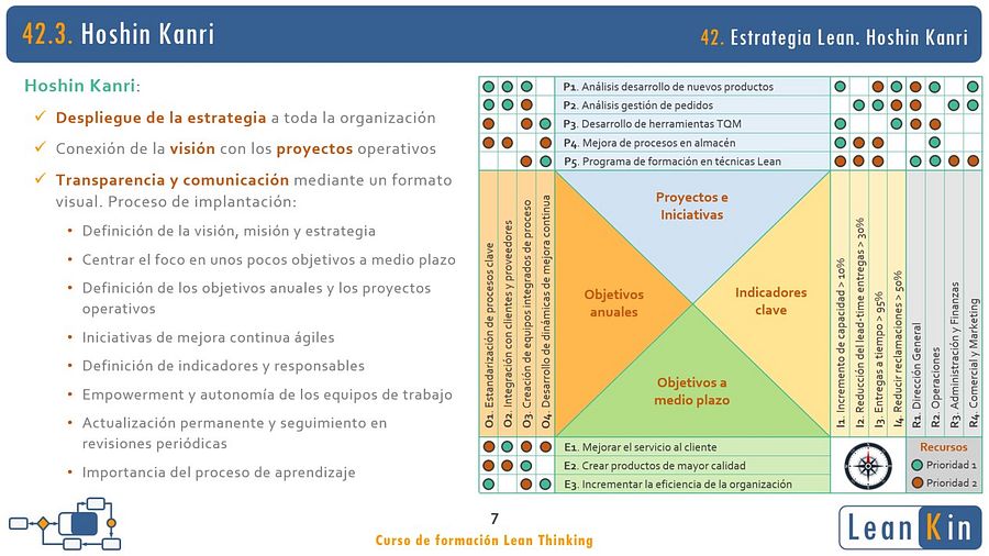 42. Estrategia Lean. Toyota Kata. Hoshin Kanri product image (2)