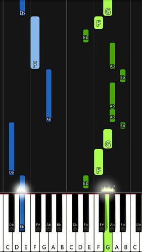 Il n'y a Point de Dieu Comme Jesus | EASY PIANO TUTORIAL BY Extreme Midi #piano  #pianotutorial
