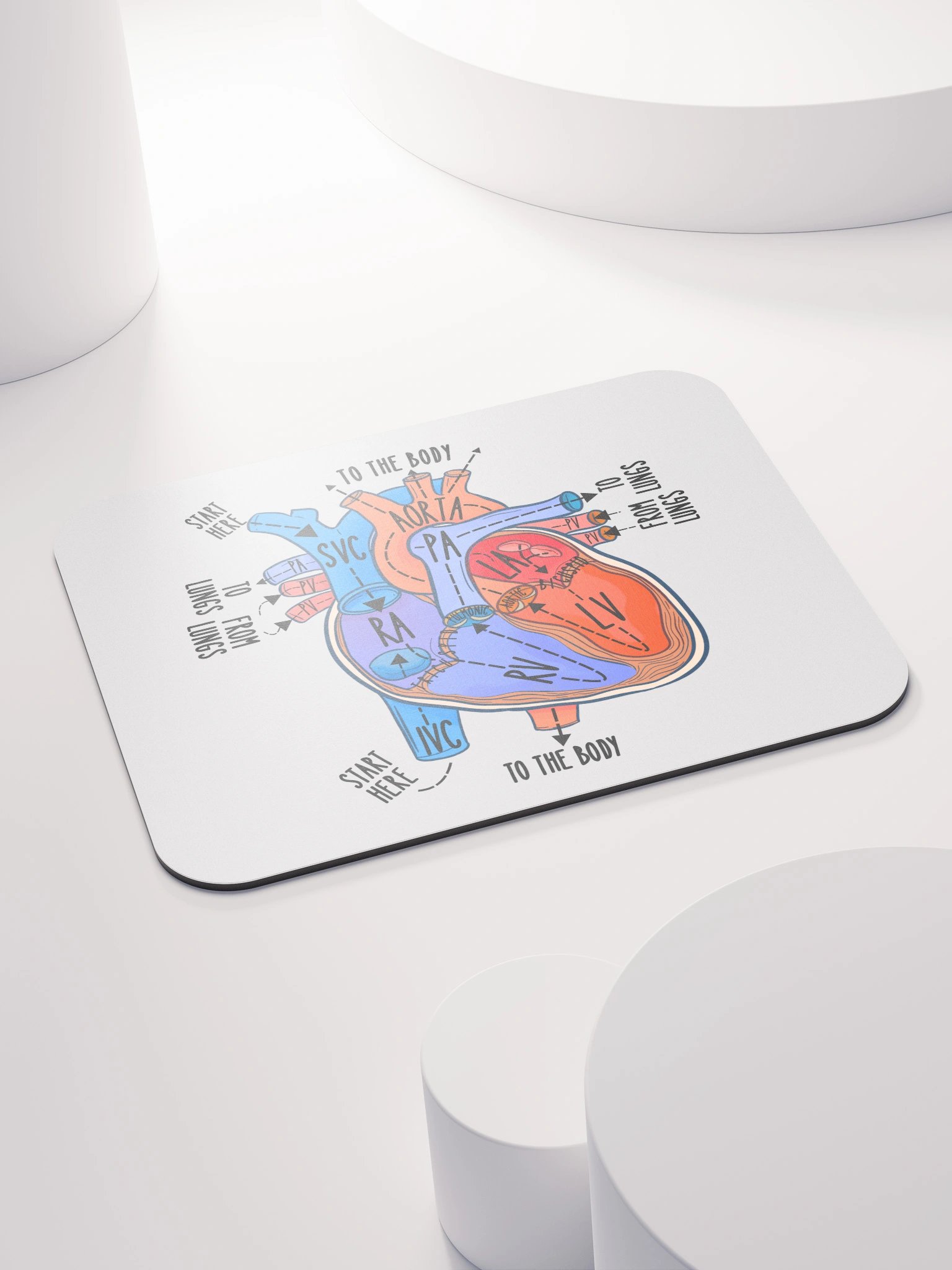 Heart Anatomy Blood Flow Mousepad by Nurse Sarah® product image (4)