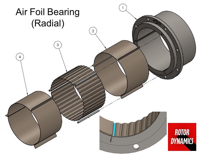 Air Foil Radial Bearing Design Package (Includes 3D CAD Files & Technical Drawings) product image (1)