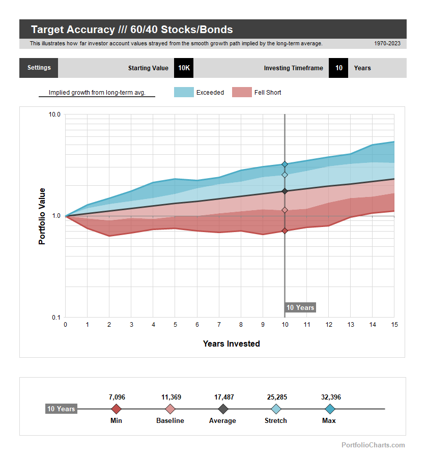 Target Accuracy product image (5)