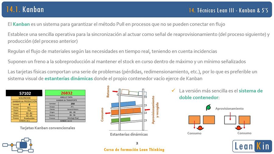 14. Sistema Kanban. Las 5'S: orden y limpieza. Técnicas Lean III product image (2)
