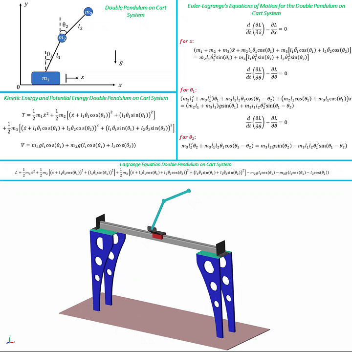 Double Inverted Pendulum on a Cart Modeling and Simulation MATLAB Simscape product image (2)