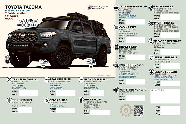 3rd Gen Maintenance Tracker v1.1 - Black product image (1)