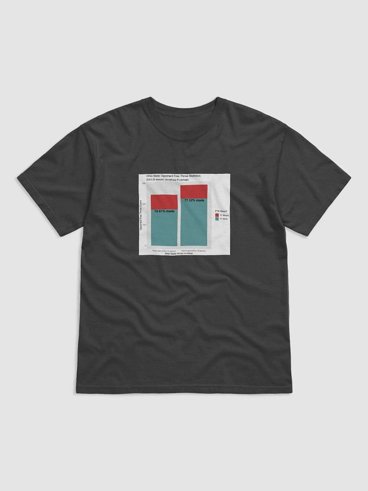 Ohio State wbb opponent free throw percentage product image (2)