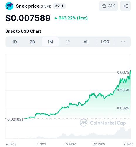 $SNEK will be the first meme coin in history to break a penny without a tier 1 centralized exchange listing.

Follow: @staywi...