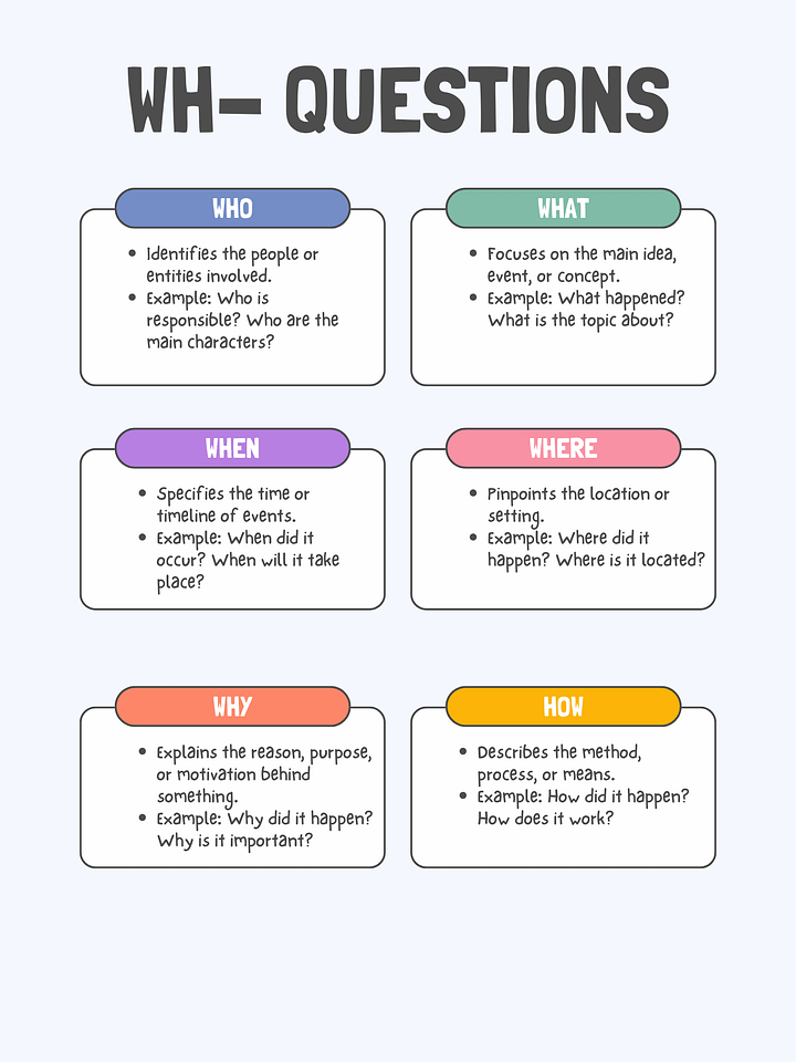 WH Questions Graphic Organizer product image (1)