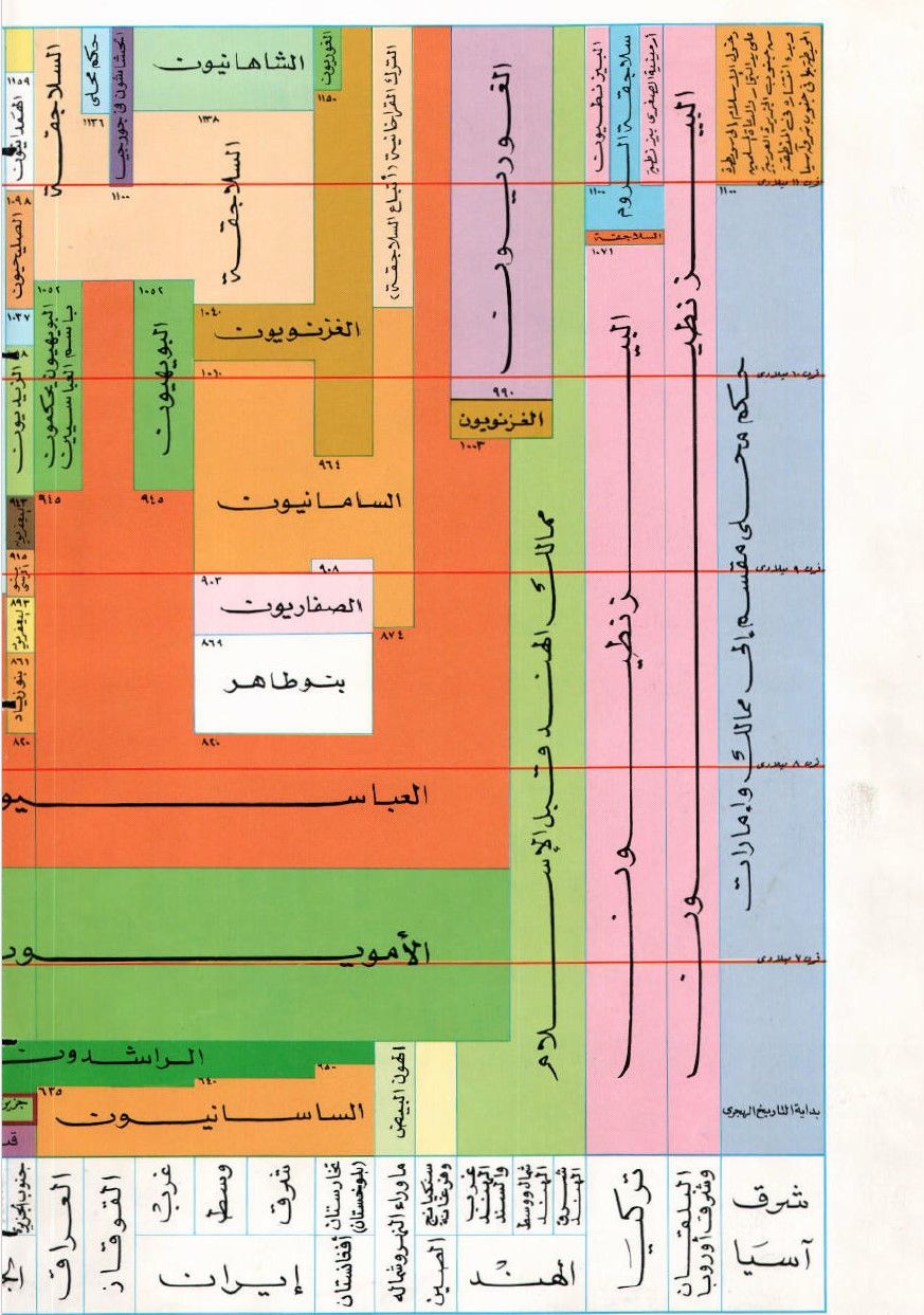 اطلس تاريخ الاسلام 1987 - رقمي product image (5)