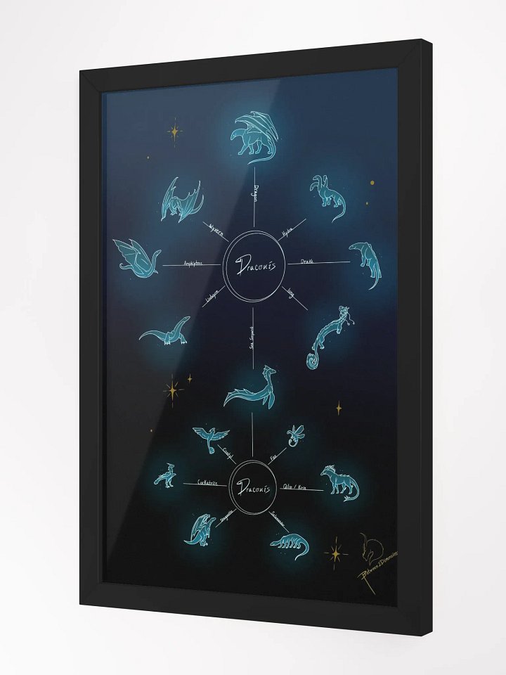 The Draconis Chart Framed Poster product image (10)