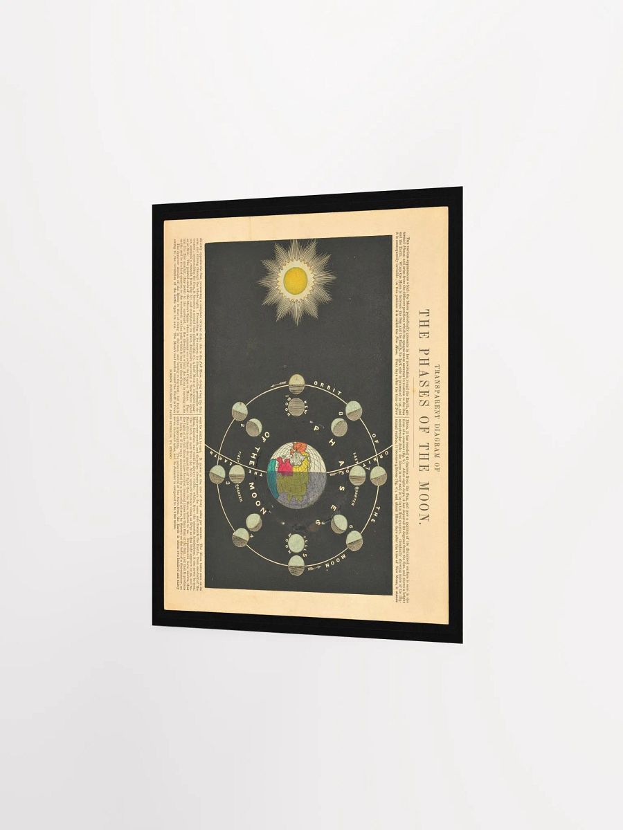 Wall Poster "Transparent Diagram of the Phases of the Moon" by Ludwig Prentzinger product image (5)