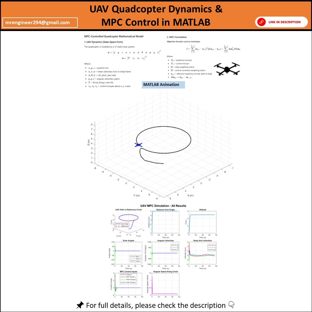 MPC Quadcopter UAV Simulation in MATLAB product image (1)