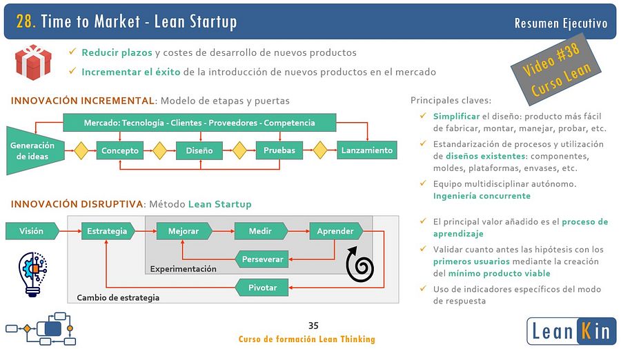 Curso Lean Thinking. Resumen ejecutivo product image (8)