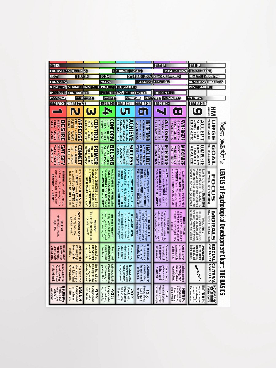 LEVELS POSTER [Large] product image (1)