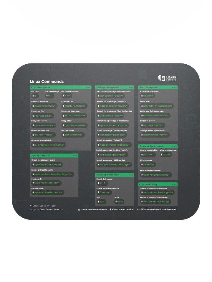 Linux Commands Cheat Sheet Mouse Pad product image (2)