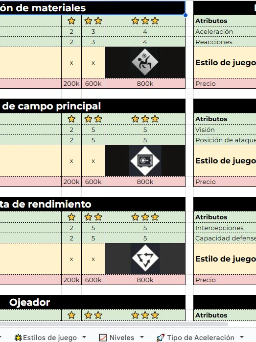 Guía de Arquetipos y Consejos para Mediocentro Defensivo (EA FC 26 Clubes Pro) (Actualizado 21/09/2025) product image (3)