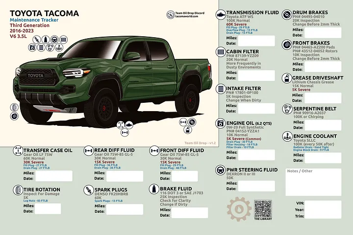 3RD GEN MAINTENANCE TRACKER V1.2 - Army product image (1)