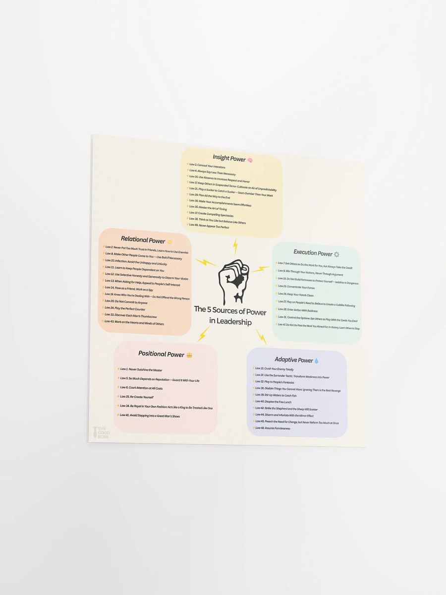 The 5 Sources of Power in Leadership - Poster product image (14)