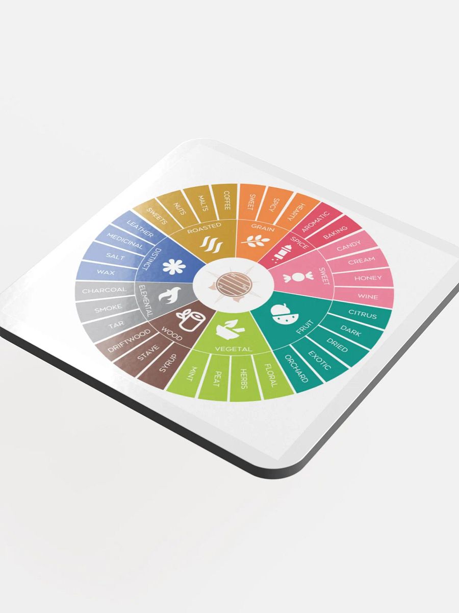 The Abov Flavor Compass product image (4)