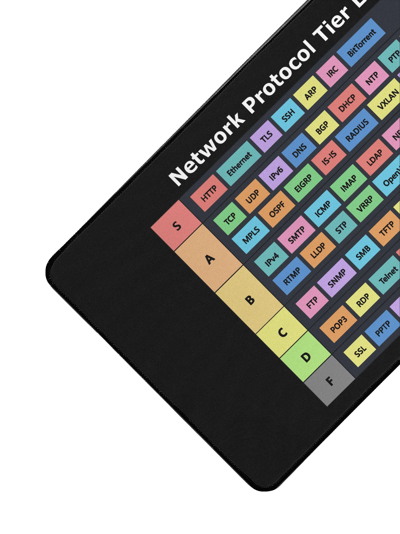 Network Protocol Tier List Desktop Mat product image (3)