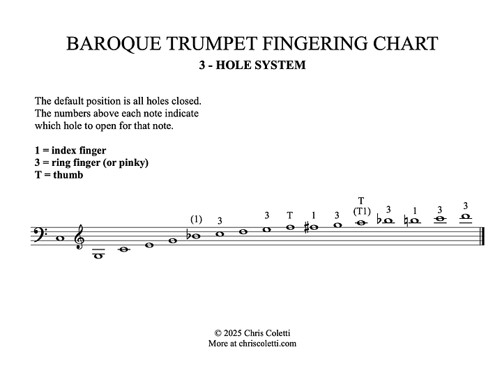 Baroque Trumpet Fingering Chart: 3-Hole System (FREE) product image (1)