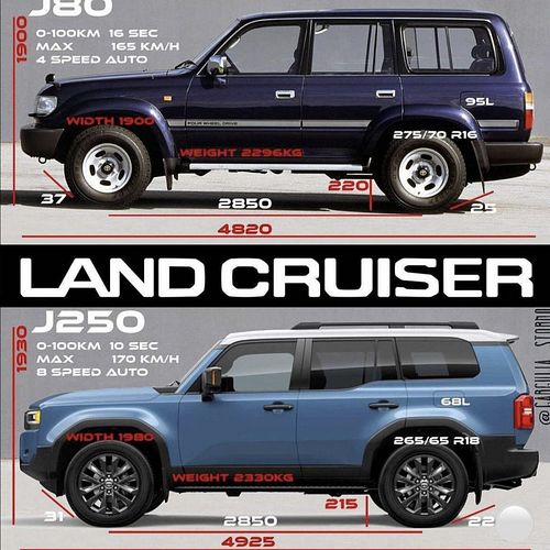 Which Landcruiser is the better choice in 2024? 
.
Credit: @_toyoterosguajiraa 
.
#toyota #thisoldyota #80series #yota #tundr...