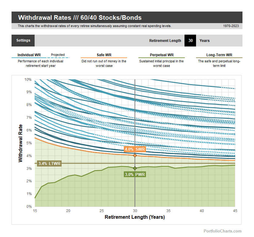 Withdrawal Rates product image (5)