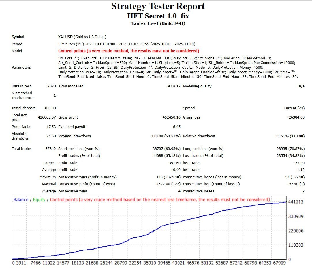 HFT Secret EA product image (3)