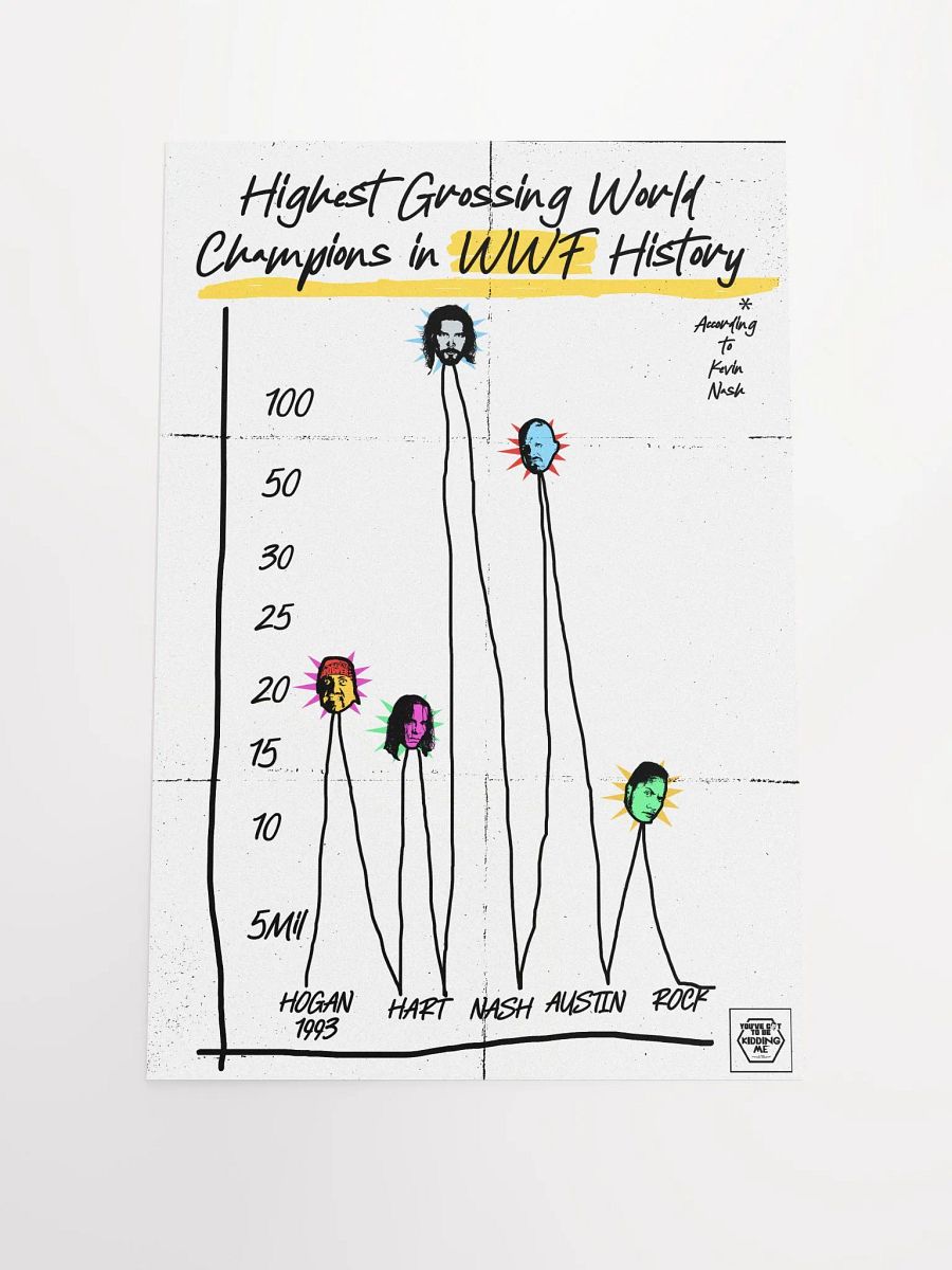Nash Graph - May 2006 Episode Poster product image (1)