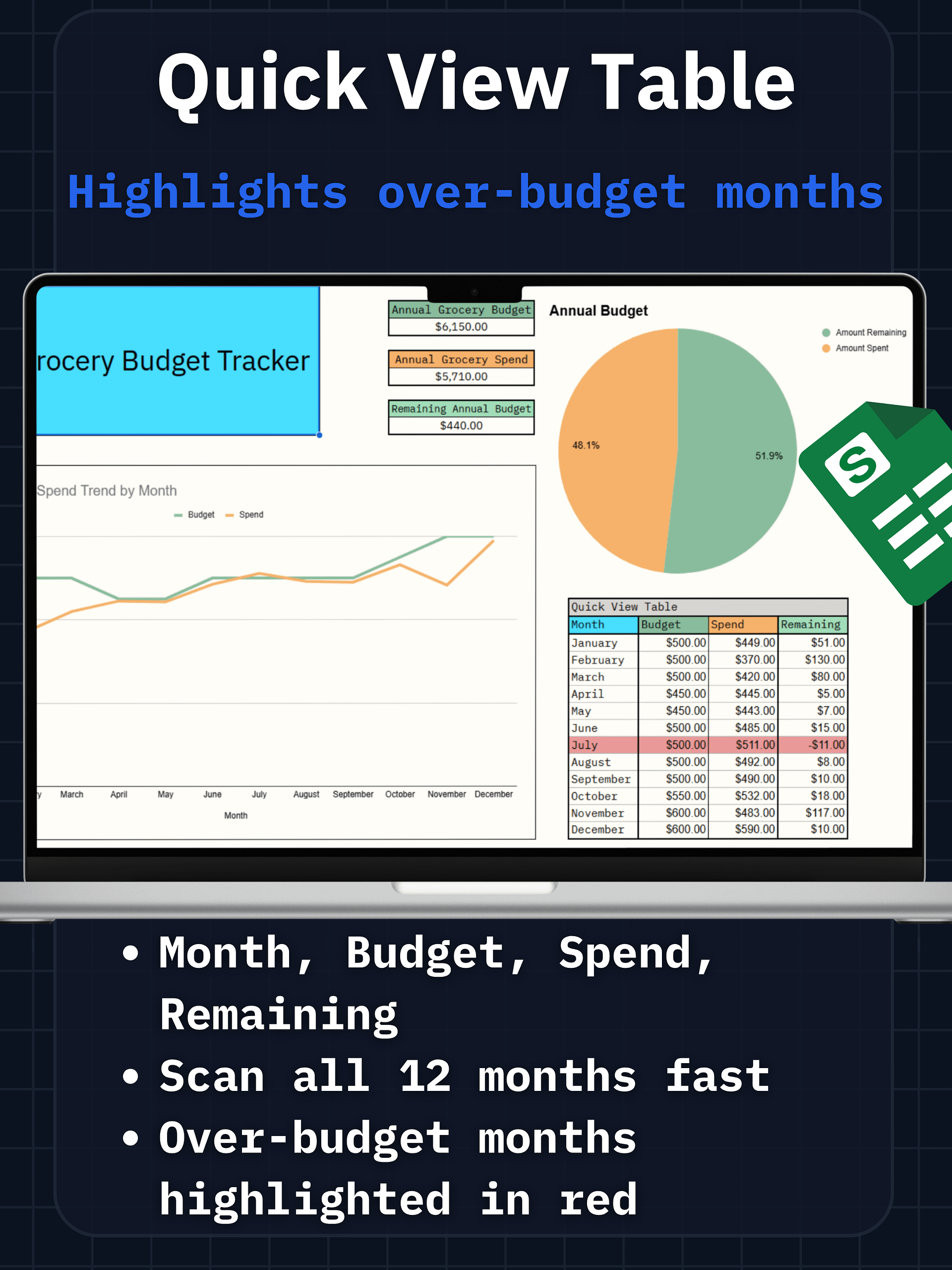 Monthly Grocery Budget Tracker Pro - Dashboard & Charts product image (2)