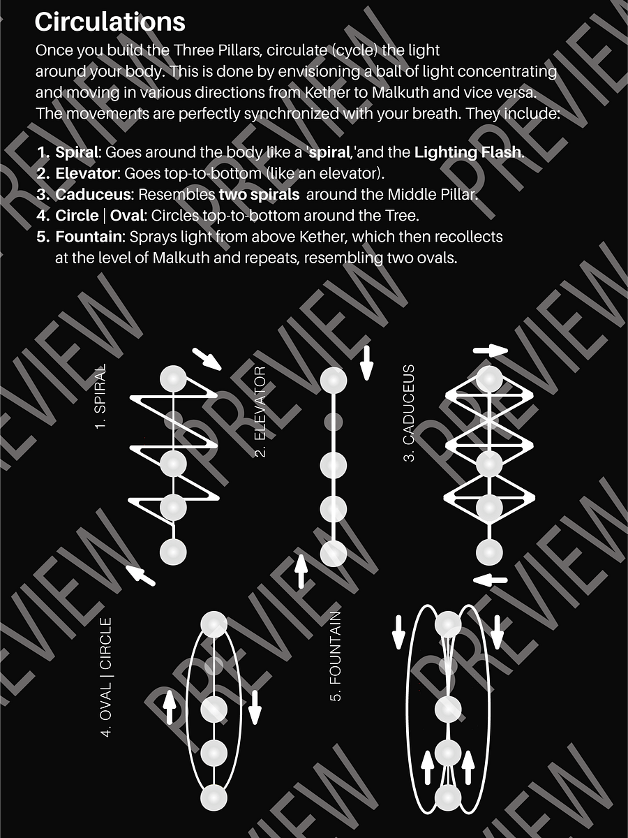 The Middle Pillar Complete Manual product image (4)