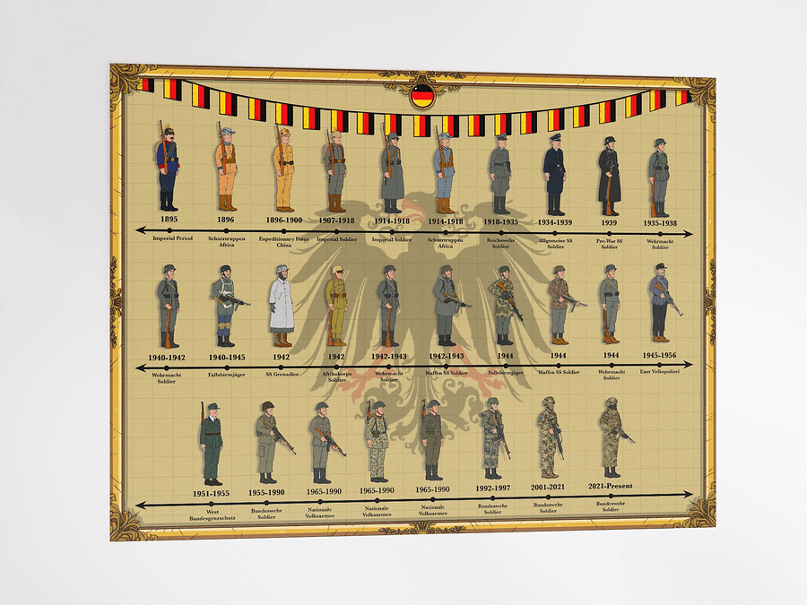 Evolution of German Uniforms (Beige) | Unframed product image (4)
