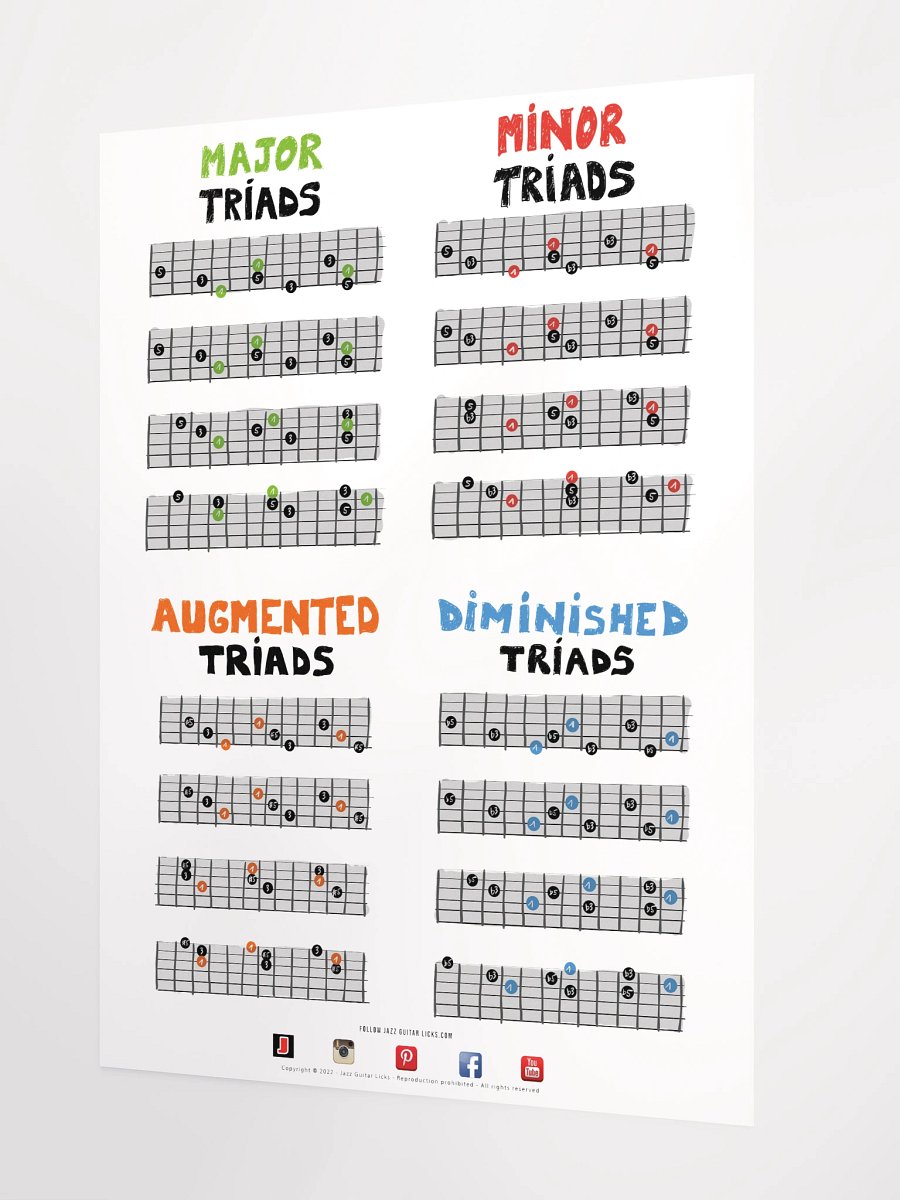 Guitar Triads Poster - Reference Chart product image (2)