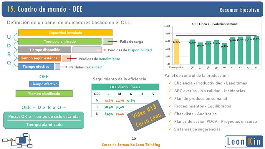 Curso Lean Thinking. Resumen ejecutivo product image (6)