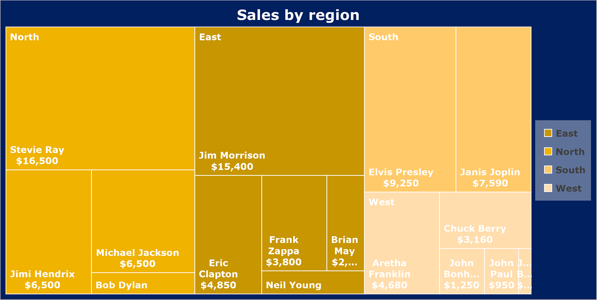 Template - How to format a treemap chart in Excel product image (3)