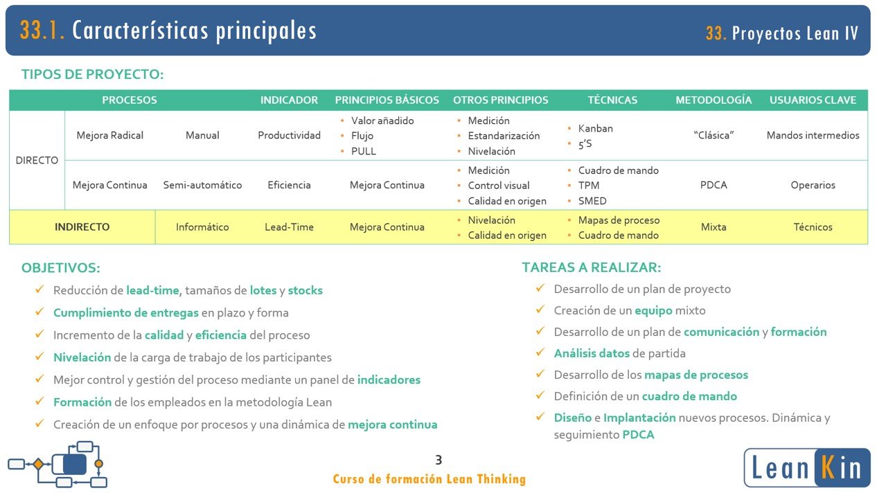 33. Reducción del lead time. Proyectos Lean IV product image (3)