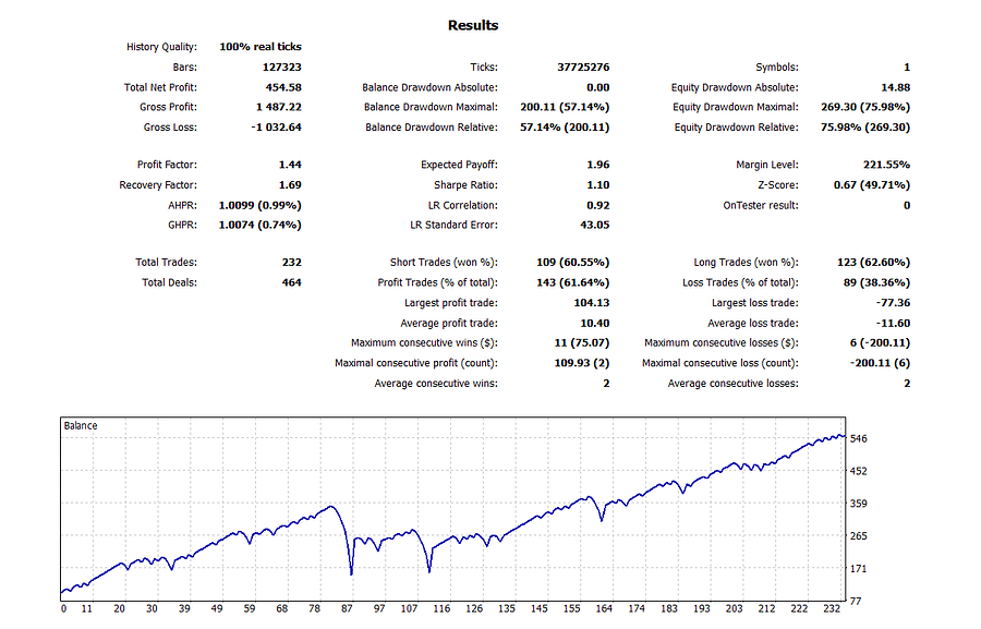 MA Line Martingale MT5 EA Bundle – 9 Optimized Settings + Full Backtest Reports product image (2)