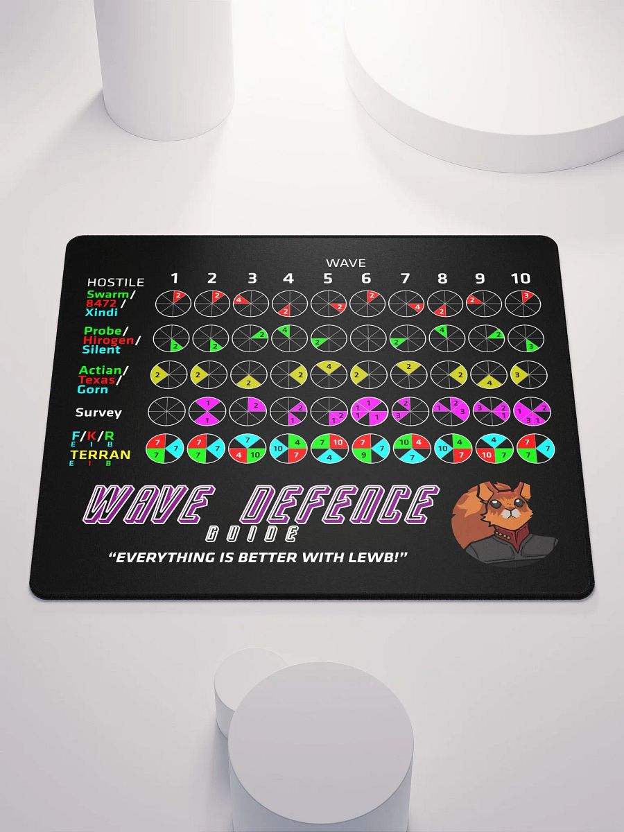 Lewb's Wave Defence Guide - Large Gamer Mouse Pad product image (1)