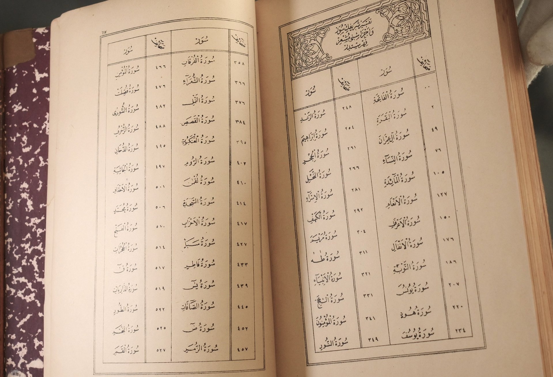 مصحف عثماني طباعة عام 1905 وعلى هوامشه التفسير product image (5)