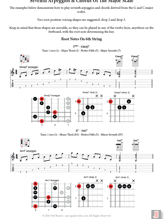 Harmonized Scales for Guitar – PDF Method product image (2)