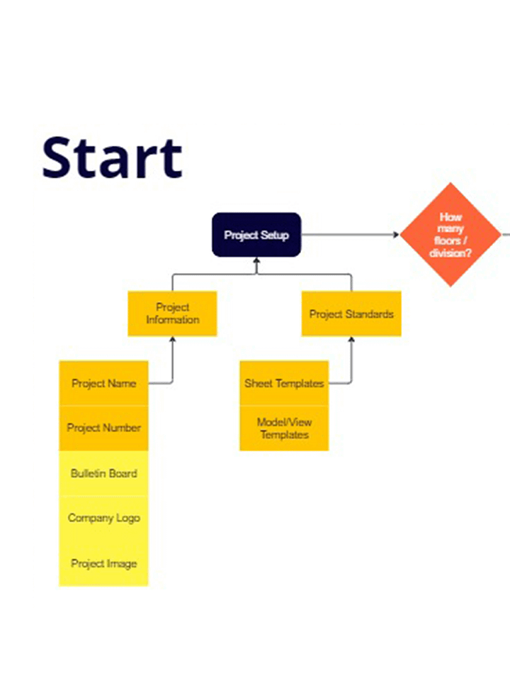AutoCAD Architecture Workflow Chart product image (2)