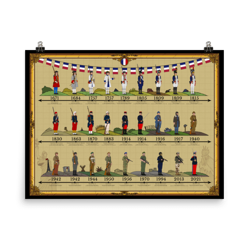 Evolution of French Uniforms | Poster product image (1)
