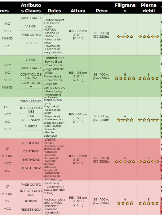 Guía de Arquetipos y Consejos para Defensas Centrales (DFC) en EA FC 26 Clubes Pro (Actualizado 21/09/2025) product image (2)