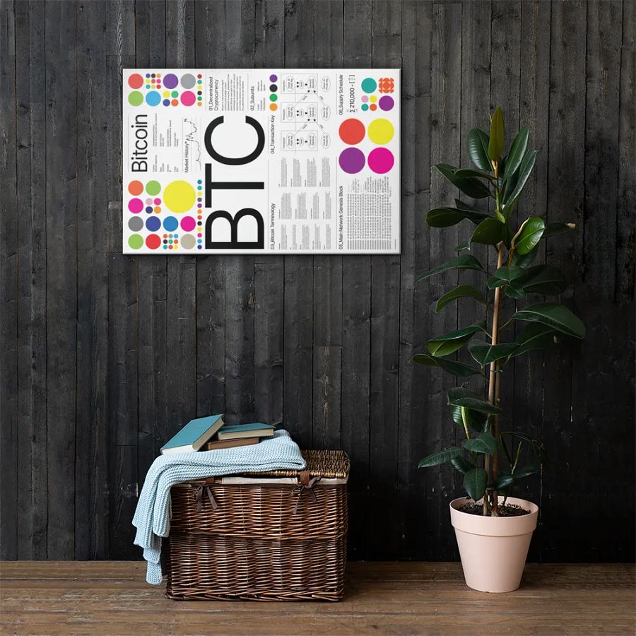 BTC Canvas product image (3)
