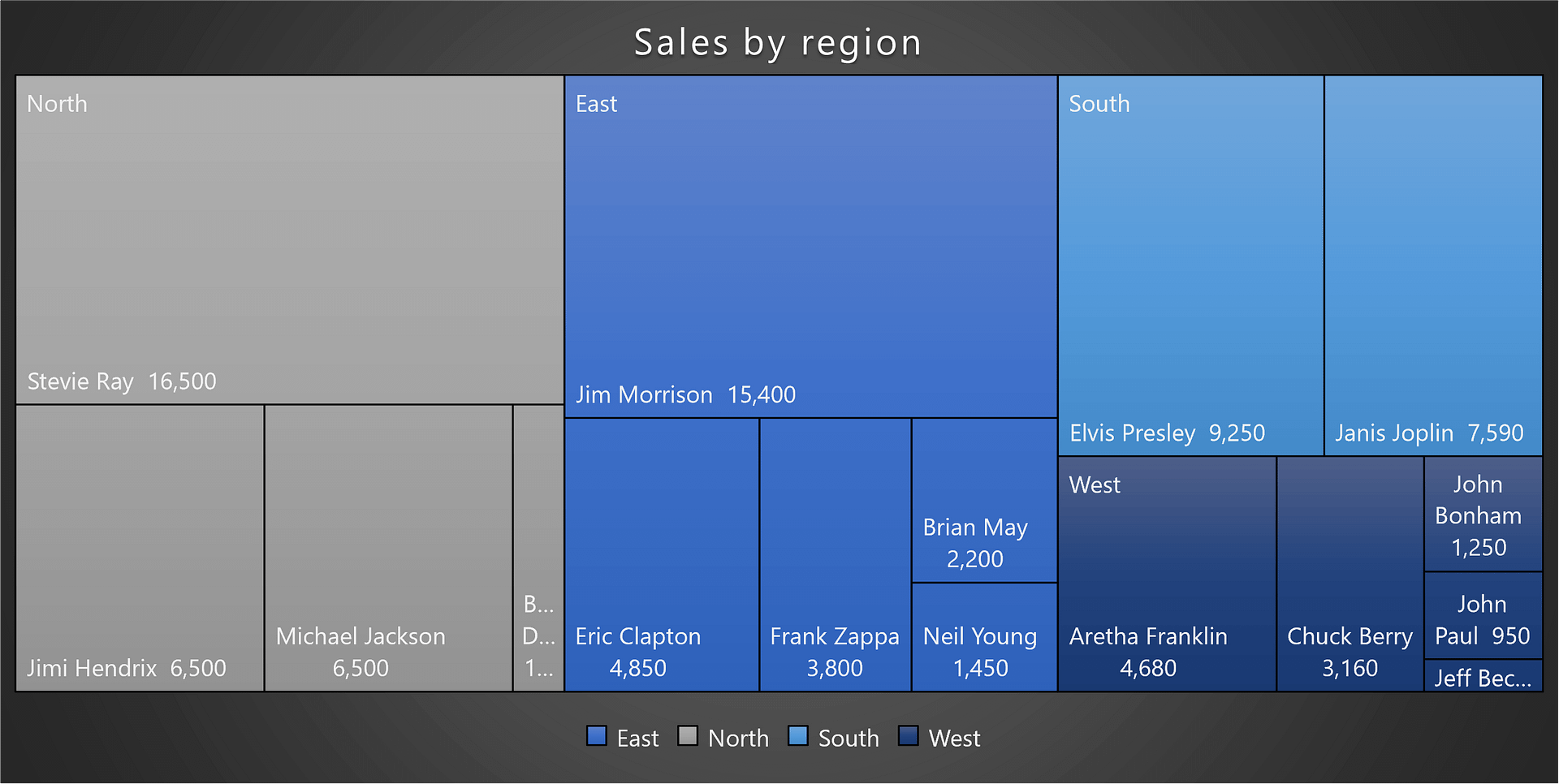 Template - How to format a treemap chart in Excel product image (2)