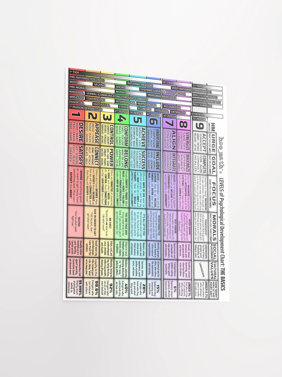 LEVELS POSTER 11x14 product image (3)