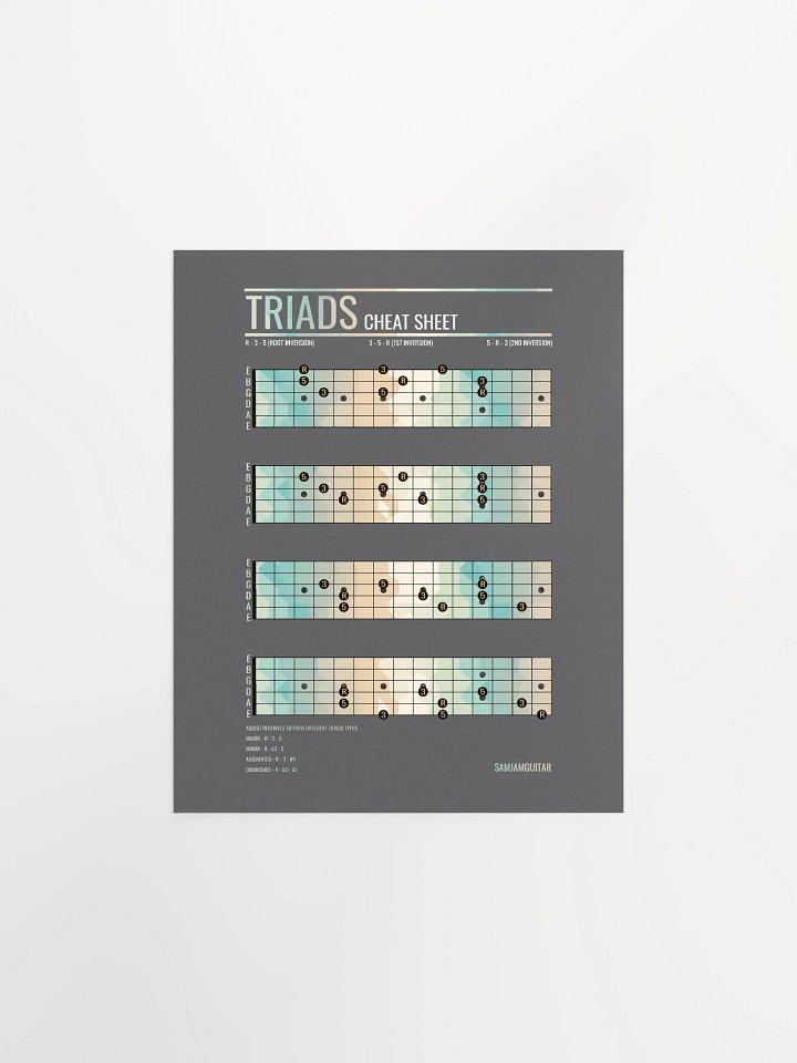 Triads Cheat Sheet Guitar Poster product image (1)